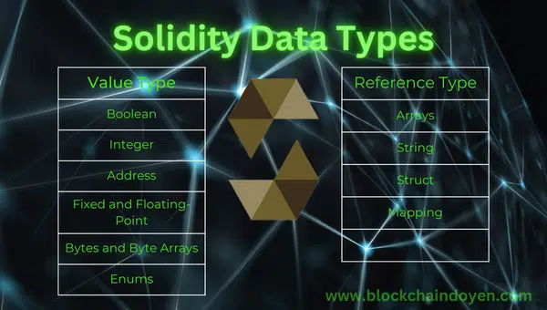 Solidity Data Types at blockchaindoyen.com