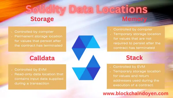 Solidity Data Lcoations at www.blockchaindoyen.com